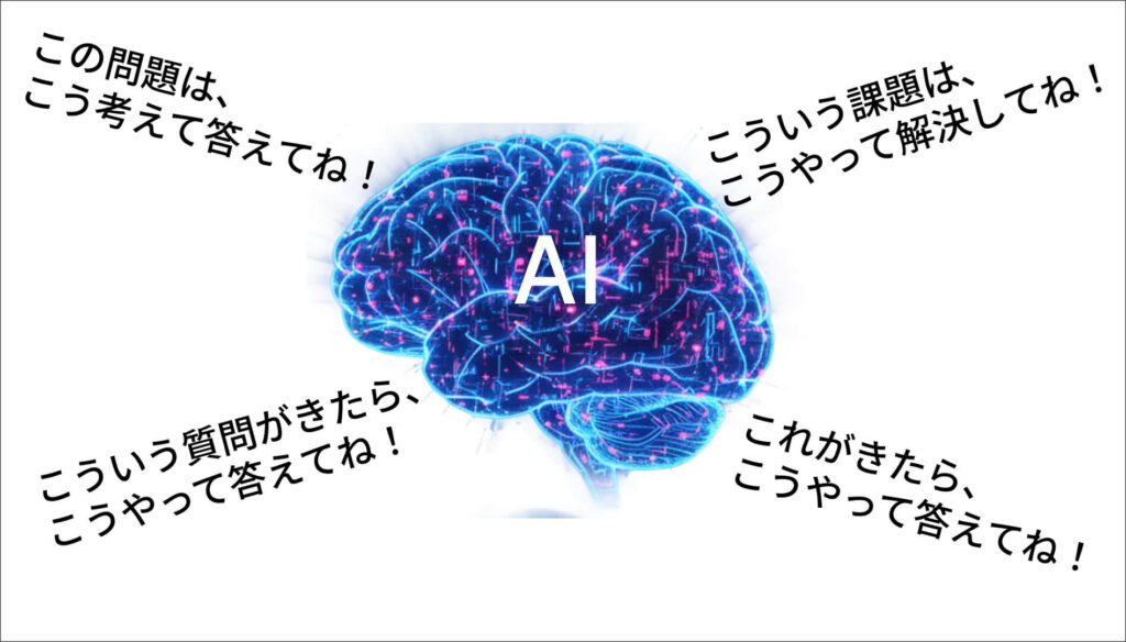 機械学習の自作の図解画像